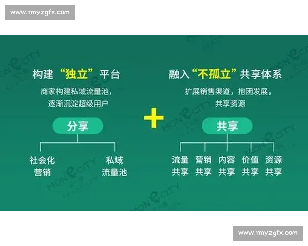 体育品牌赞助合作新模式探索与发展趋势分析