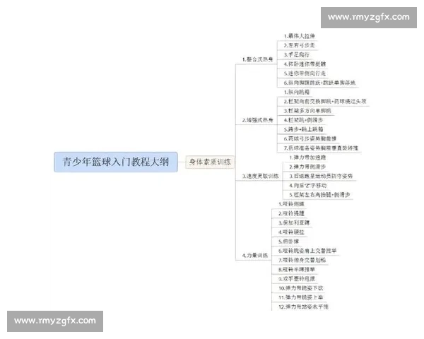 全面提升篮球运球技巧与控球能力的实用训练方法解析